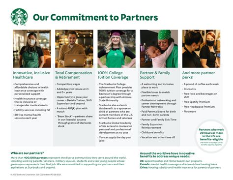 Retail hourly partners can monitor their paid hours through their pay stubs on Partner Central. . Starbucks partner info